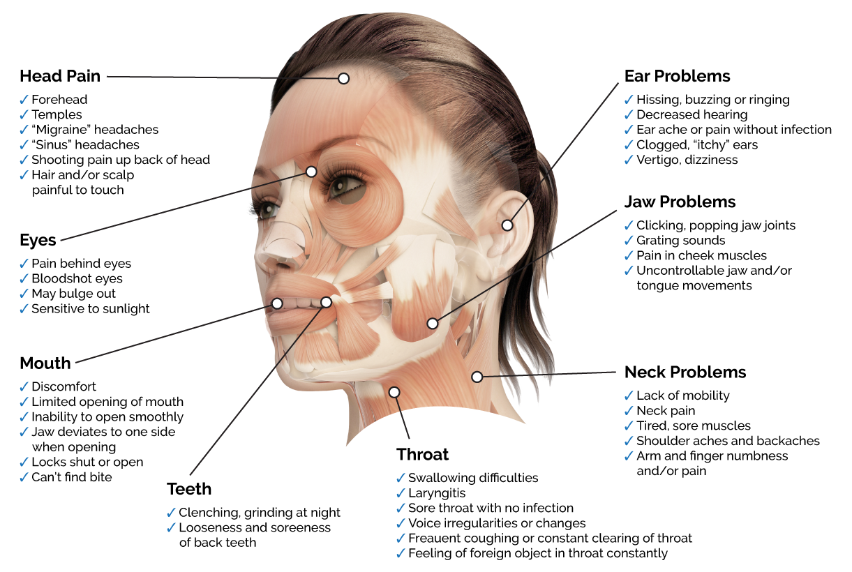 TMJ/TMD Treatments in Lombard, IL